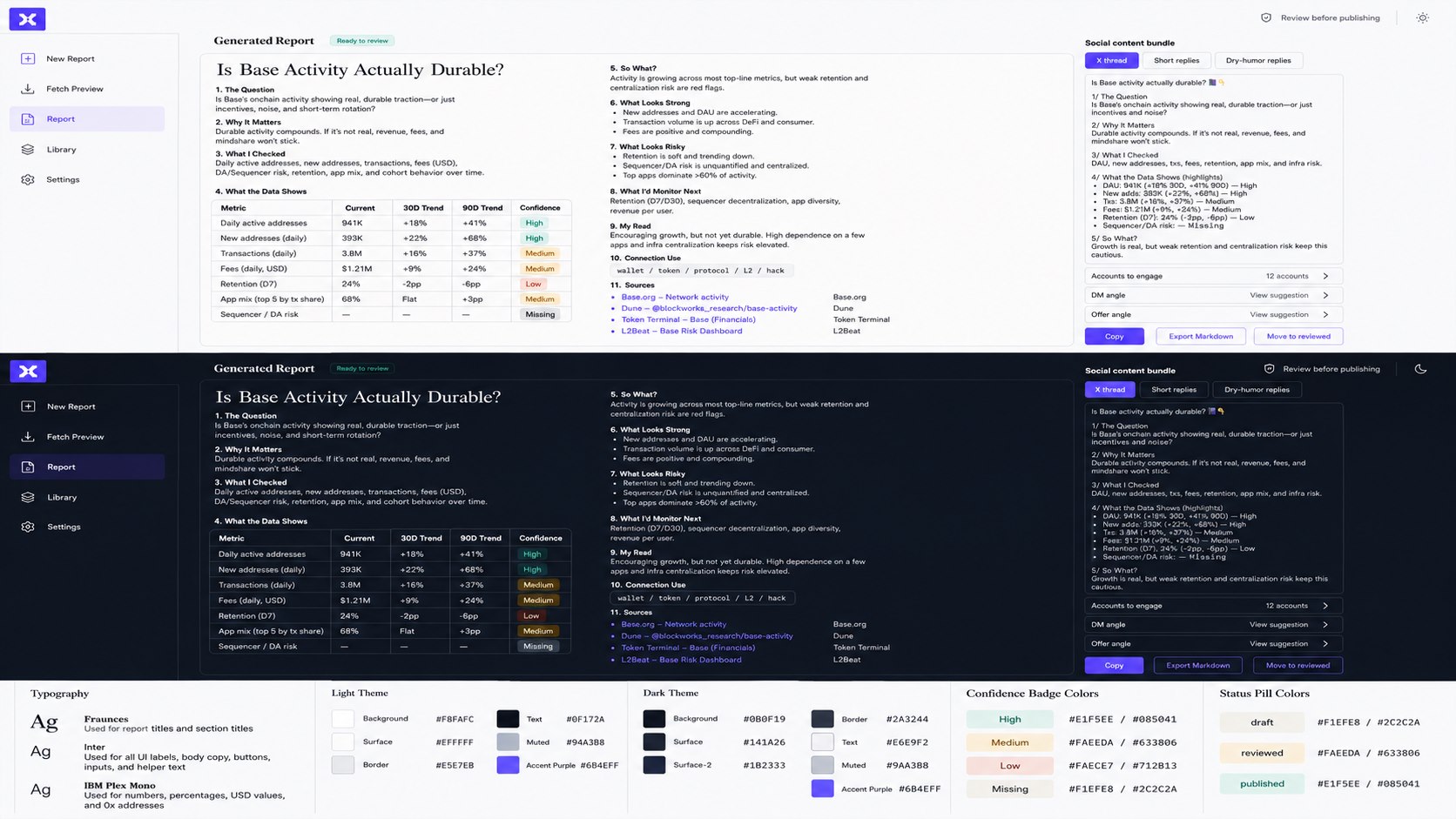 A source-linked Web3 report showing evidence, confidence labels, risks and publication-ready outputs.